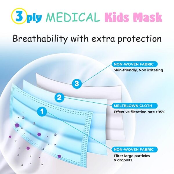 Skin Hygiene Medical Kids Mask- 5 Color - Image 4