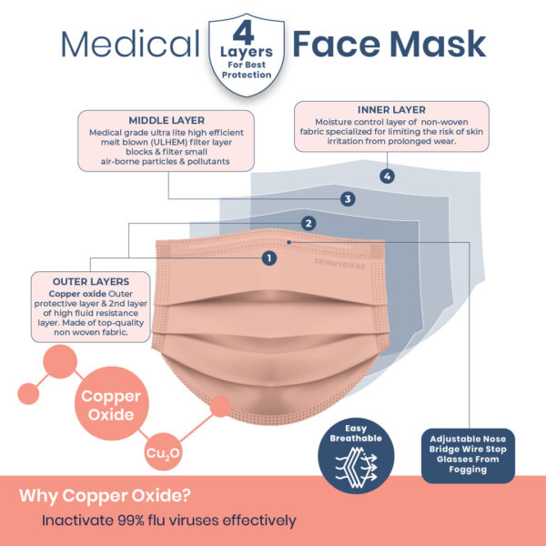 Skin Hygiene Medical Adult Mask 4 Ply Copper Oxide (MDA Approved) - 50pcs/box - Image 3