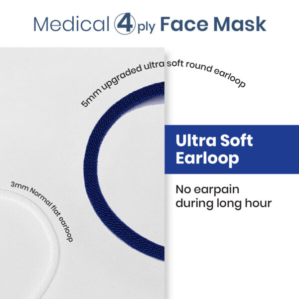 Skin Hygiene Medical Mask 4 Ply - Dark Night - Image 7