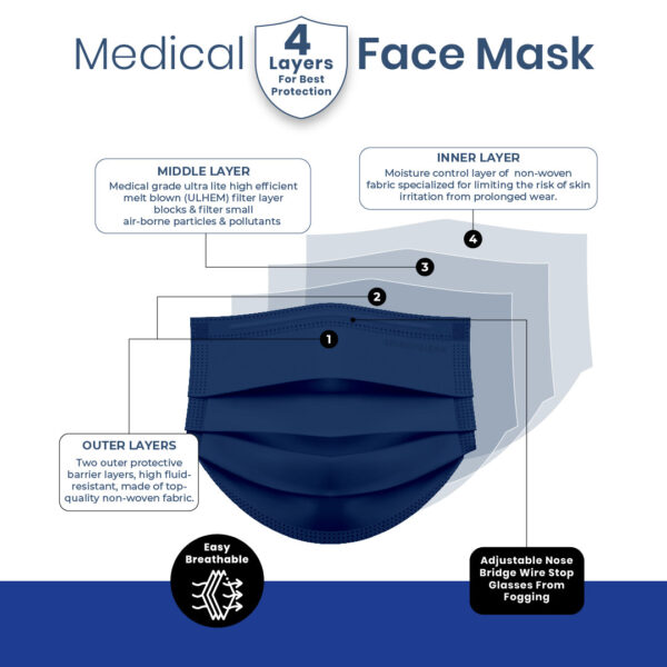 Skin Hygiene Medical Mask 4 Ply - Sodalite Blue - Image 3
