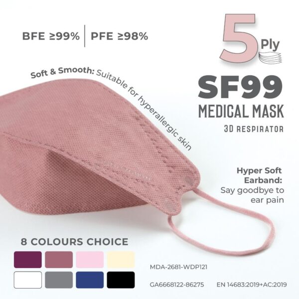 Skinhygiene SF99 5ply Medical Mask Adult - Image 3