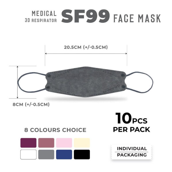 Skinhygiene SF99 5ply Medical Mask Adult - Image 5