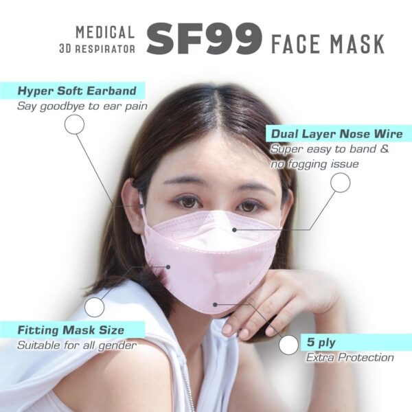 Skinhygiene SF99 5ply Medical Mask Adult - Image 6