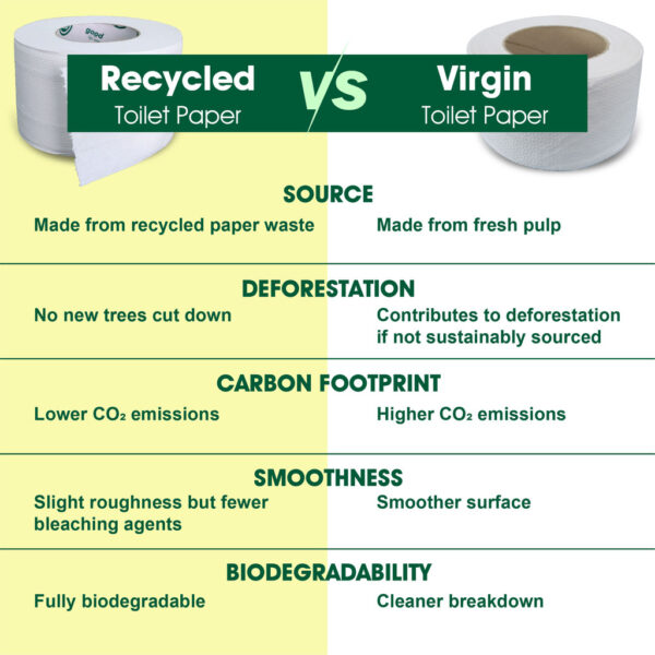 Lifeshine【310g】2ply Recycled Jumbo Toilet Roll Tissue - Image 9